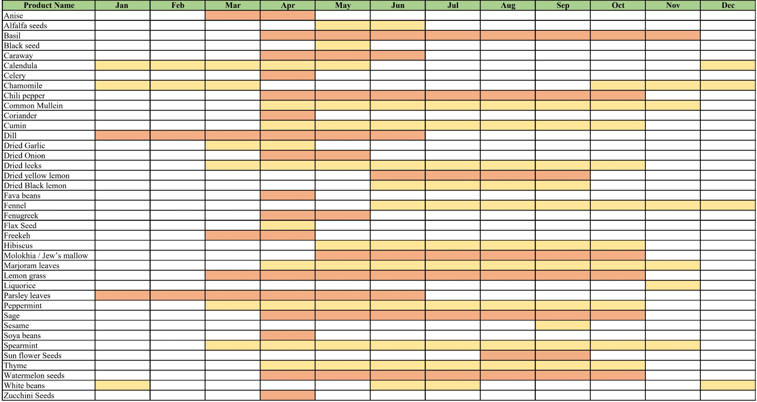 EG- Oregano Harvest Plan_Page2